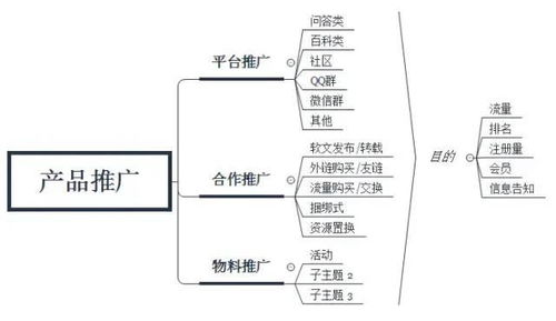 互聯網產品運營知識總結 從運營到銷售的全鏈路解析